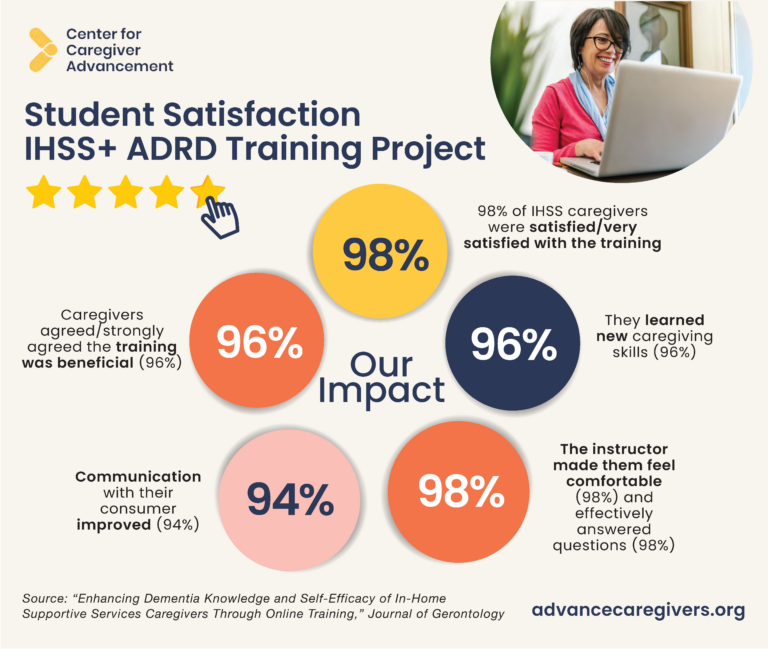 Infographic on impact of caregiver training