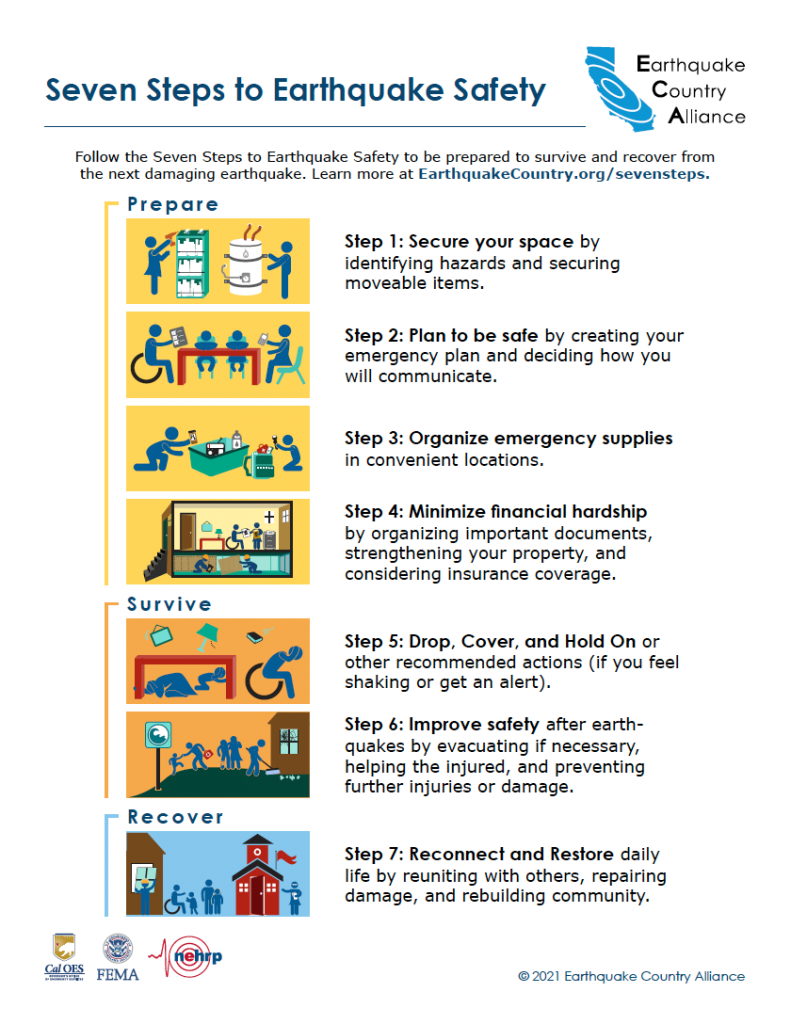 7-Step Earthquake Plan-Safety Tips from FEMA, CalOES, 