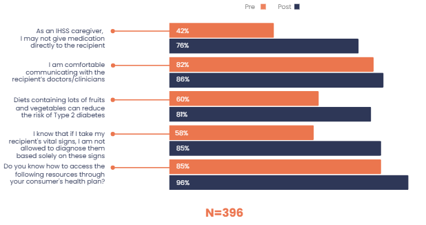Student Survey Responses from L.A. Care Interim Report T26, March 2026