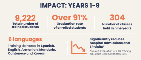 L.A. Care Impact Report T27-graphic