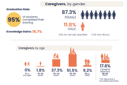 L.A. Care T27 Impact Report-demographics